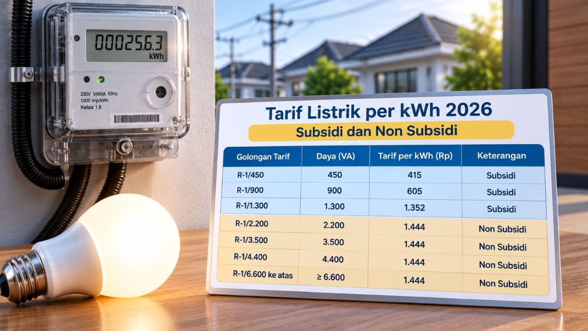 Tarif Listrik per kWh 2026, Subsidi dan Non Subsidi
