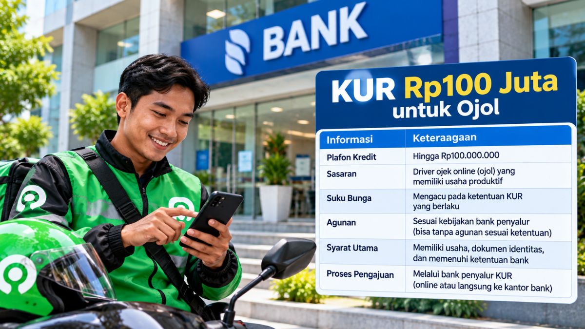 KUR Rp100 Juta untuk Ojol, Cek Syarat, Agunan, Plafon dan Proses Pengajuan